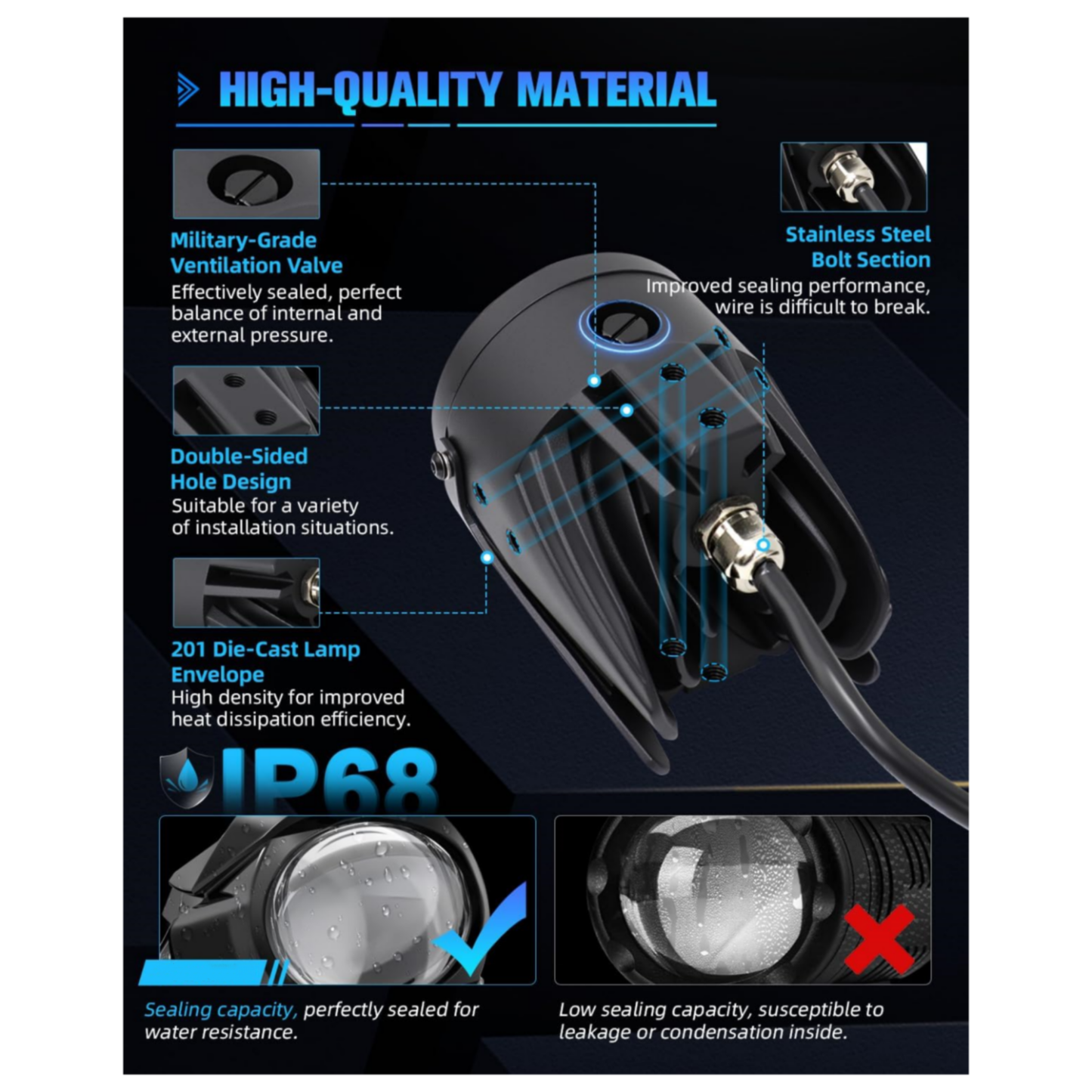 Motorcycle LED fog lights