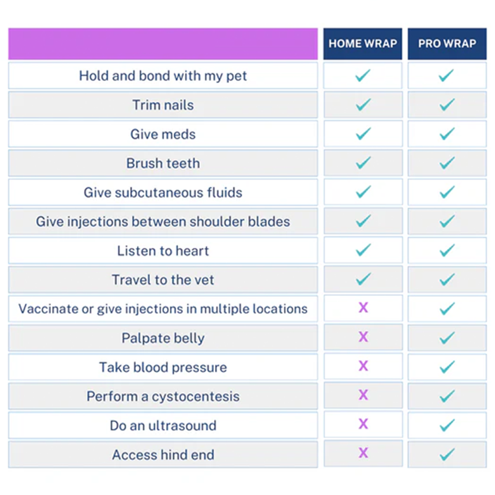Professional kitten swaddles are like baby swaddles