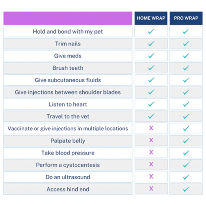 Professional kitten swaddles are like baby swaddles
