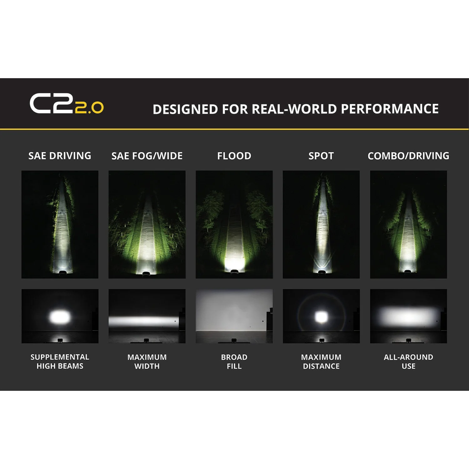2.0" Pro Yellow Flood LED Light Pod | Turn Night Into Day