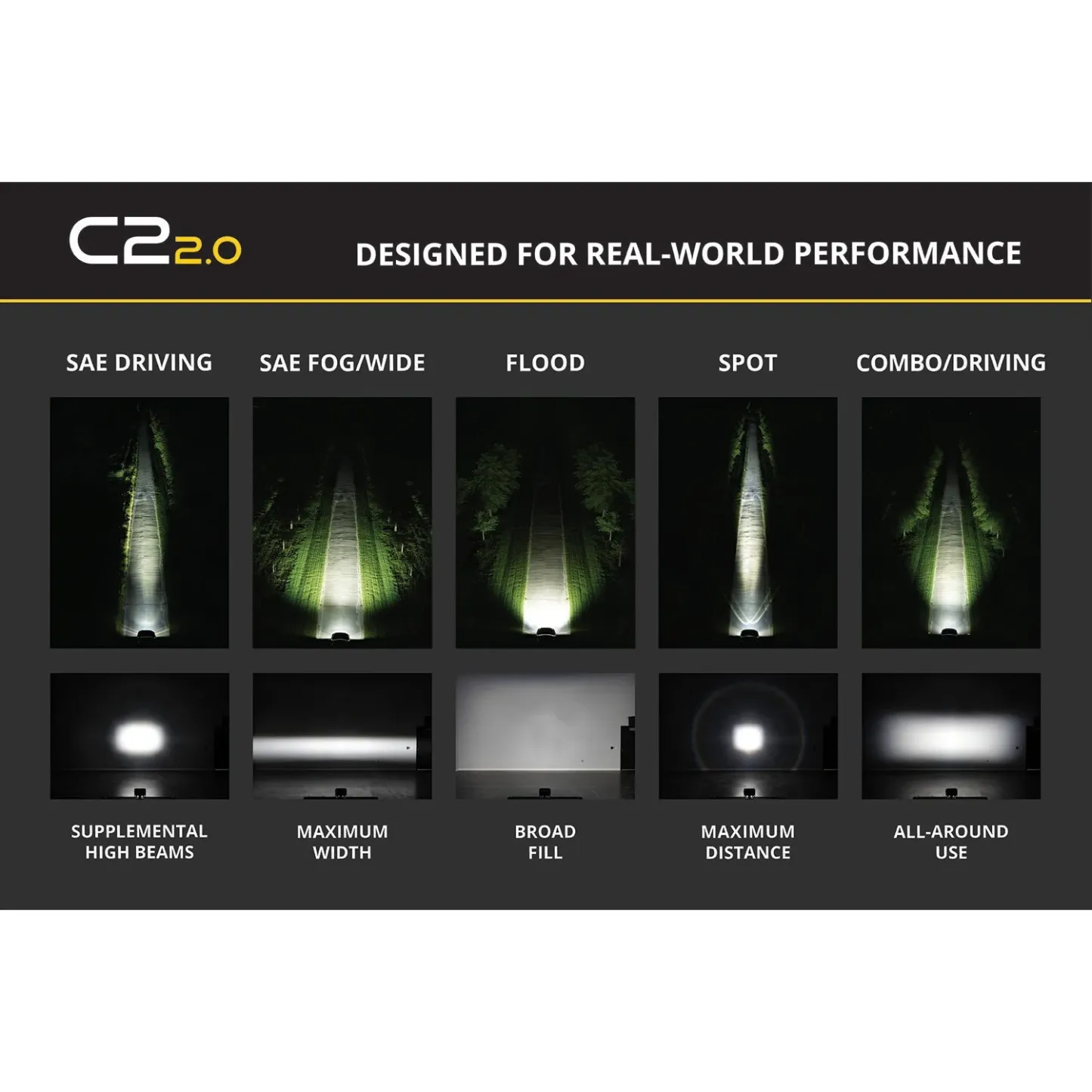 2.0" Pro Yellow Flood LED Light Pod | Turn Night Into Day