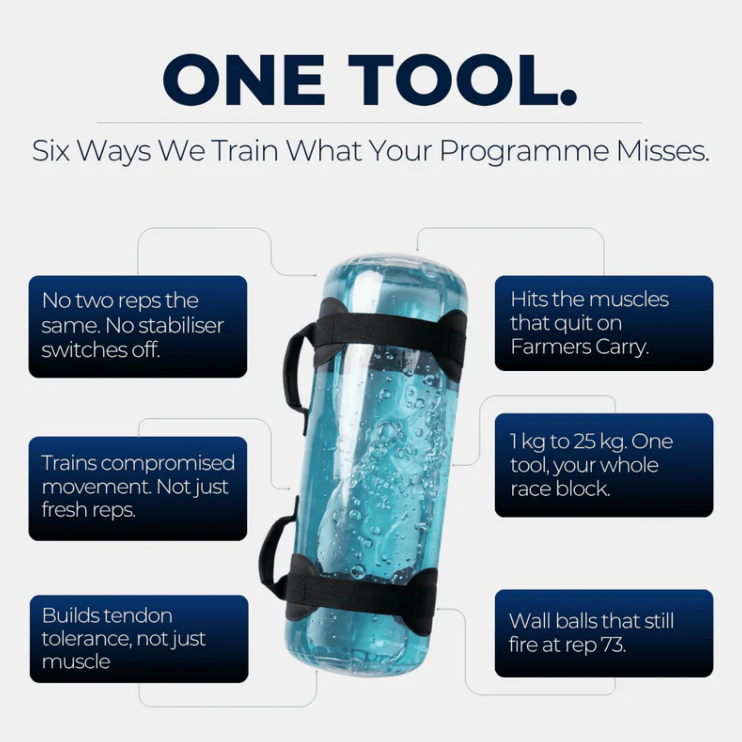 Water Bag Trainer – Unpredictable Core & Stability Training