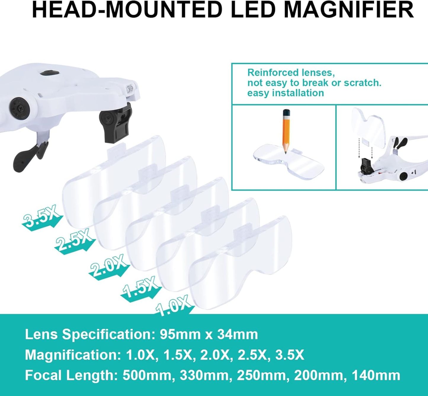 Rechargeable Head Magnifying Glasses with LED Light, 5 Interchangeable Lenses 1X–3.5X, Hands-Free Magnifier for Reading, Crafts, Repair