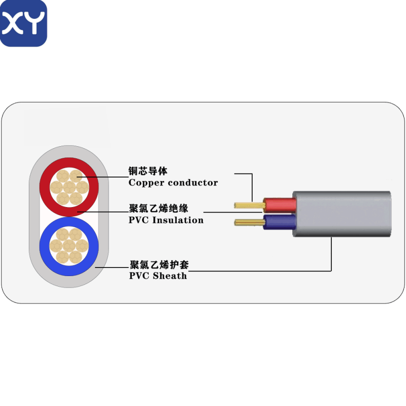 PVC insulated PVC sheathed power cable