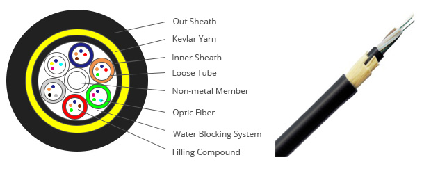 High-Strength All-Dielectric Self-Supporting (ADSS) Aerial Fiber Optic Cable (Double Jacket, 72-Core G652D)