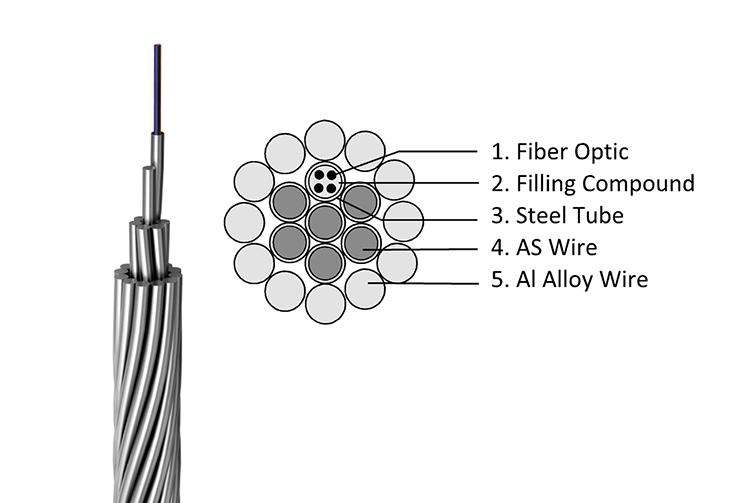48-Core Overhead OPGW (Optical Ground Wire) Fiber Optic Composite Cable