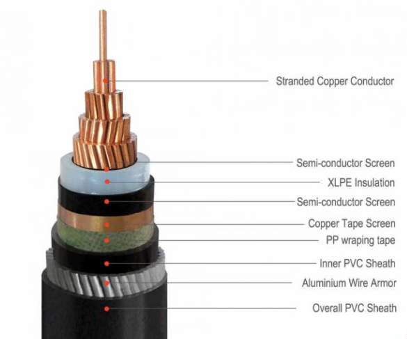 0.6/1kV Single-Core Copper Mica Tape XLPE LSZH Fire-Resistant Power Cable
