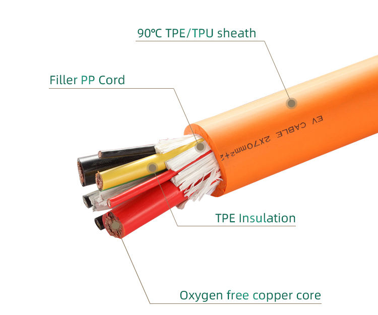 H07BZ5-F EN 50620 Standard Halogen-Free TPE/PUR AC EV Charging Cable