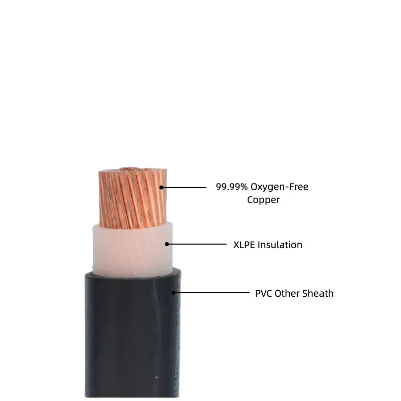 0.6/1kV Low-Voltage Single-Core STA Armoured Power Cable (CU/XLPE/STA/PVC, 10mm² to 240mm²) — Factory Direct Pricing
