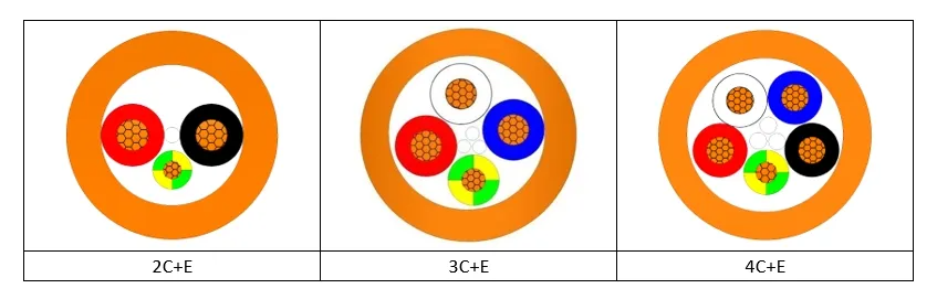 Australian Standard Fire-Rated Multicore LSZH Power Cable (0.6/1kV, 110°C, CU/X-HF-110/HFS-110-TP, AS/NZS 5000.1)