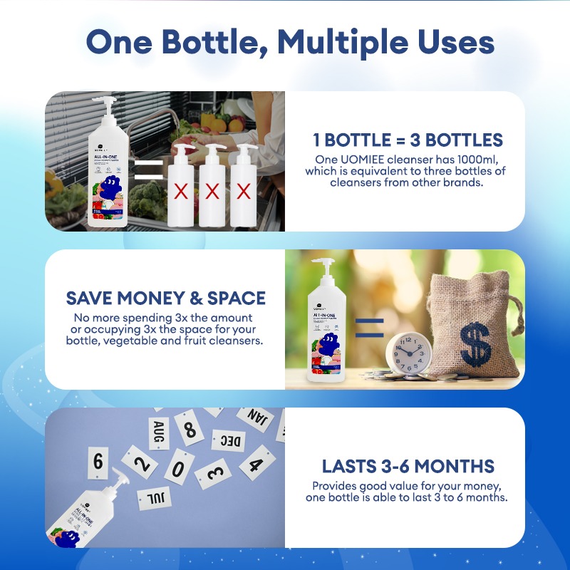 Uomiee 3-in-1 Food-Grade Fruit and Vegetable Cleaner Plant-Based Formula Gentle on Hands Large 1000ml
