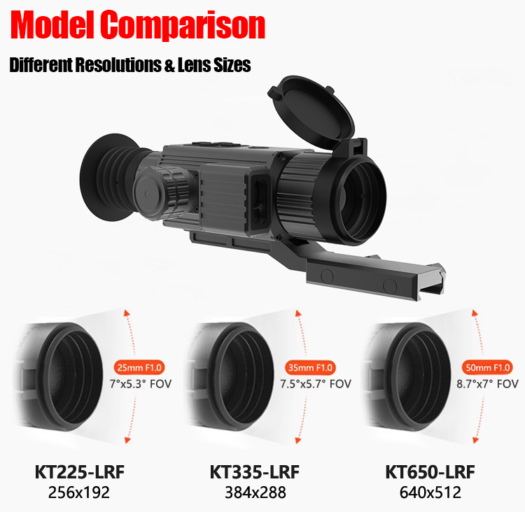 Thermal Imaging Camera
