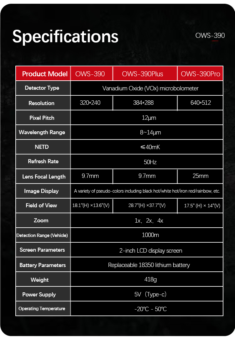 Thermal Imaging Camera
