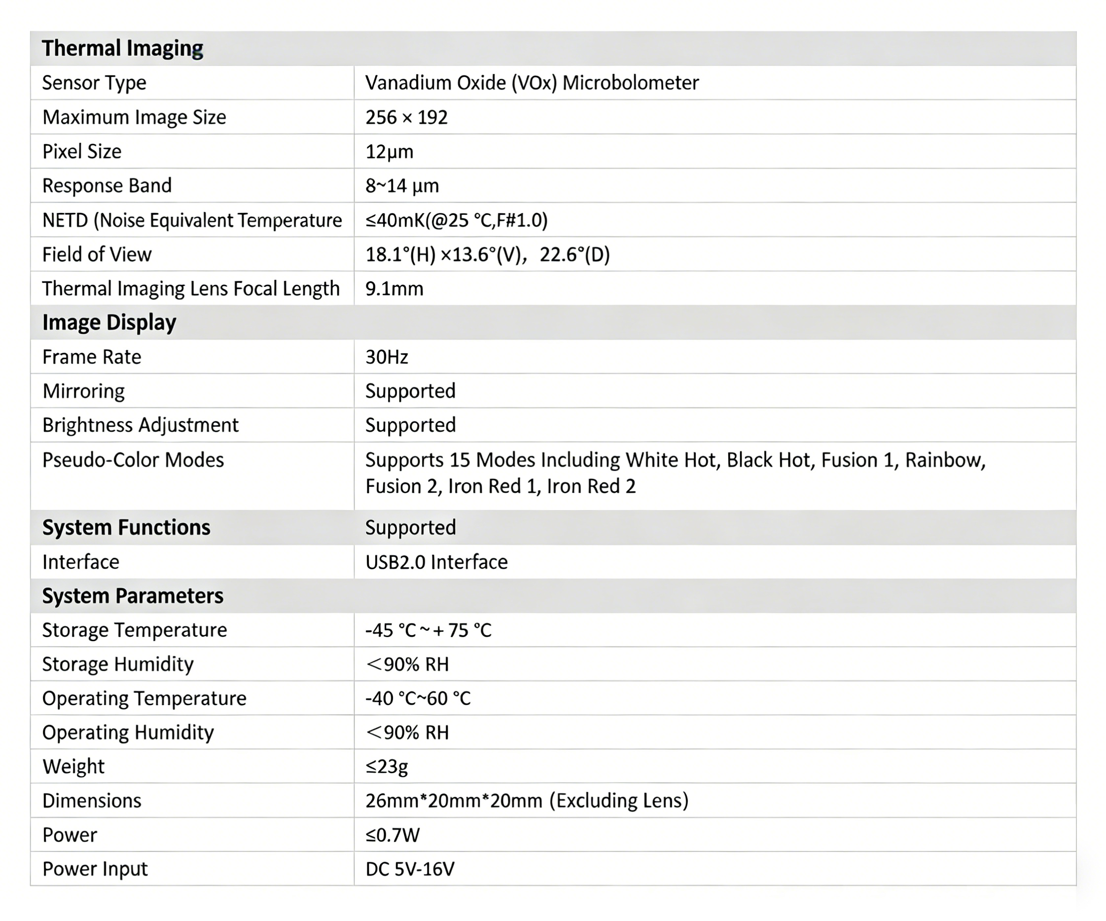 Thermal Imager Module USB-C USB2.0/3.0 256/384/640 Resolution 