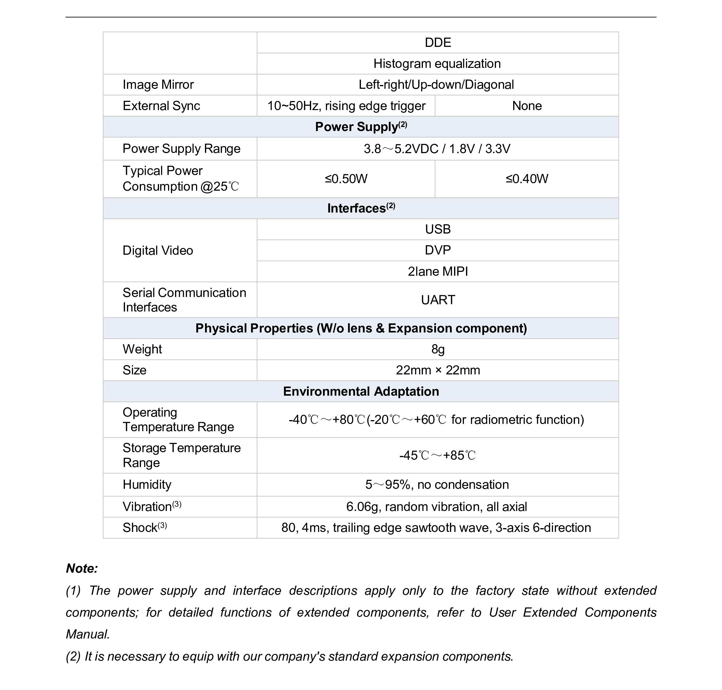 GD612 Thermal Imaging Module