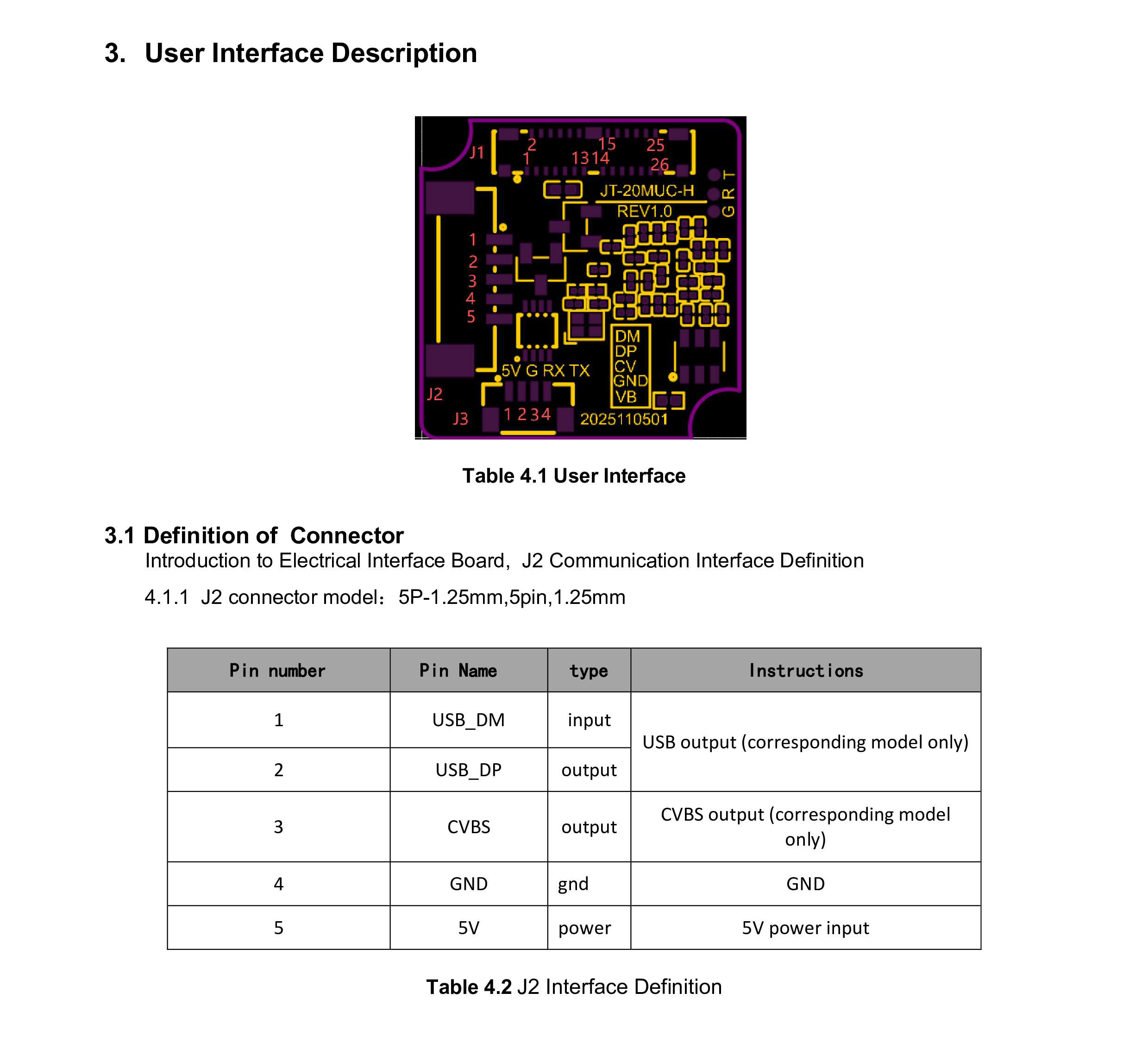 GD612 Thermal Imaging Module