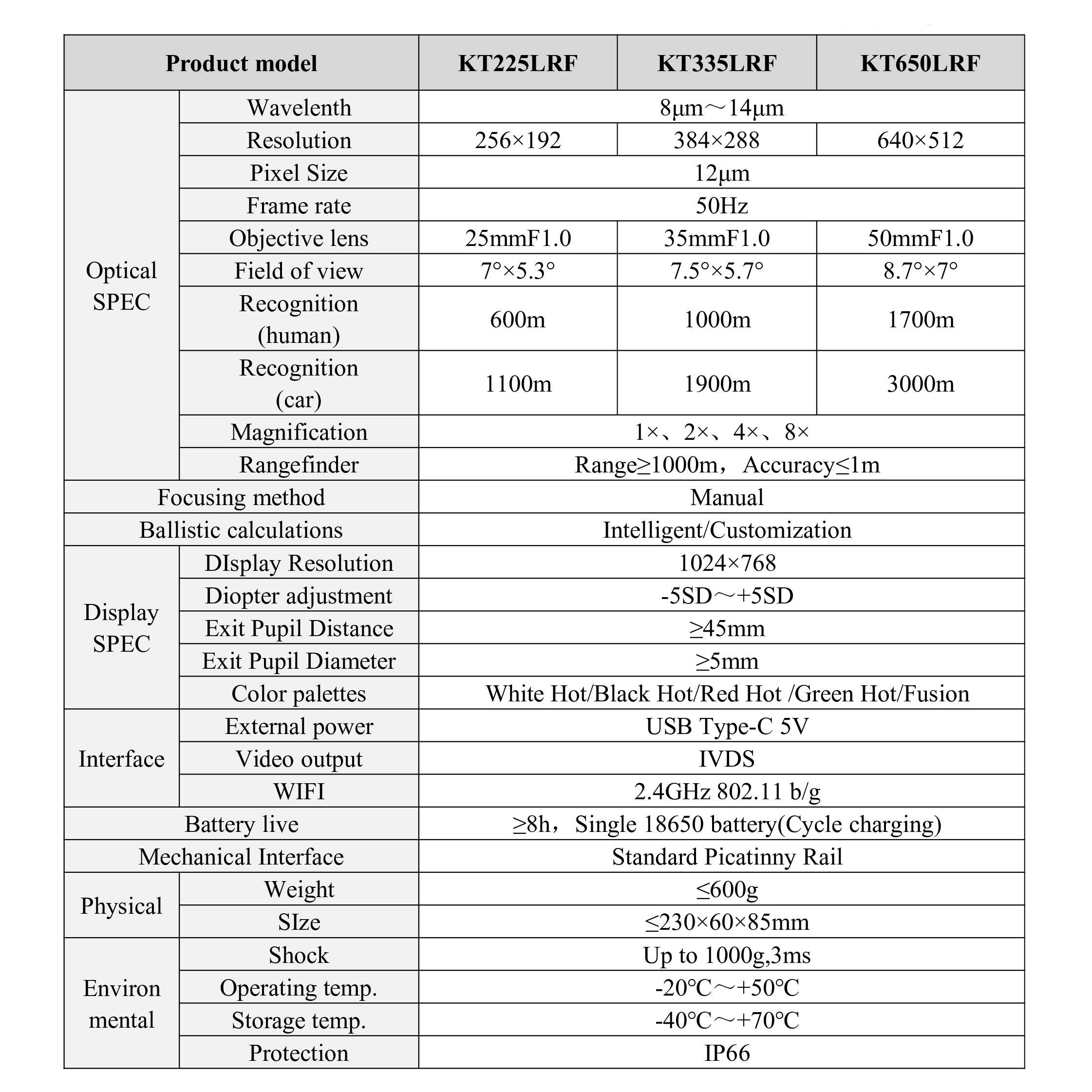 Thermal Imaging Camera