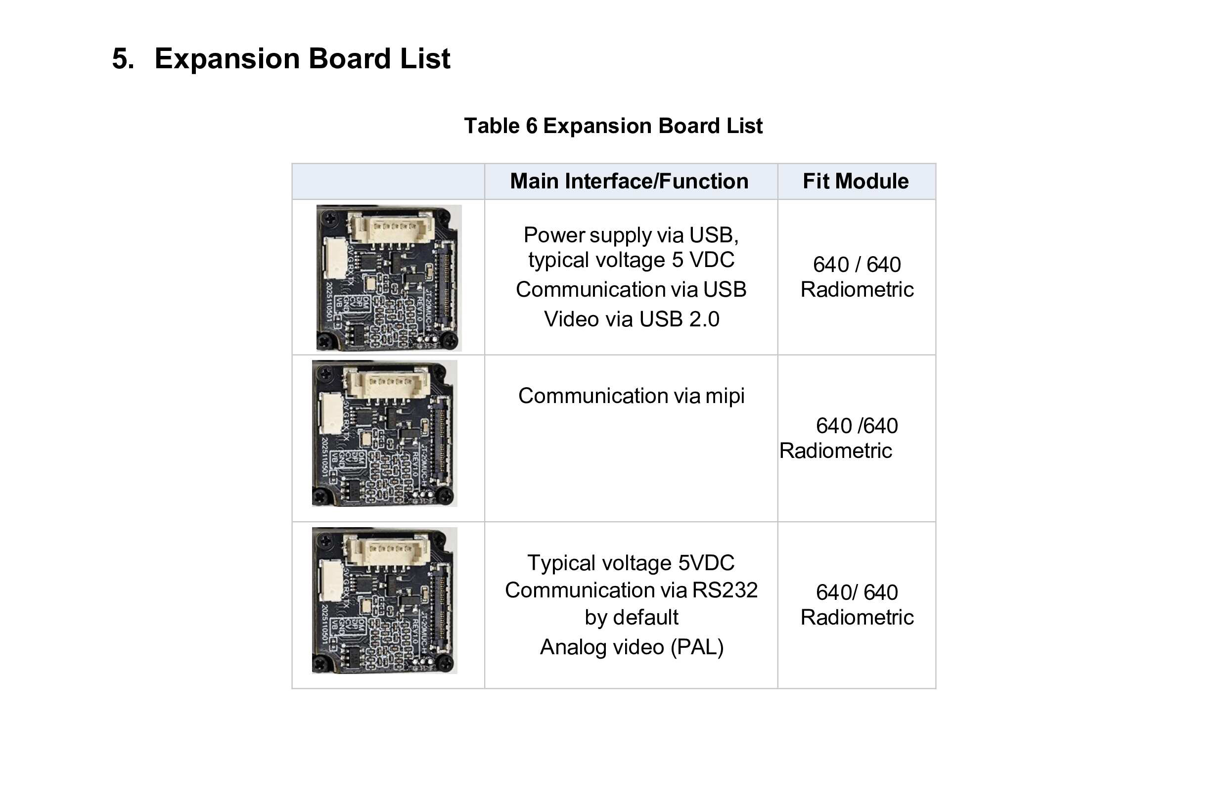GD612 Thermal Imaging Module