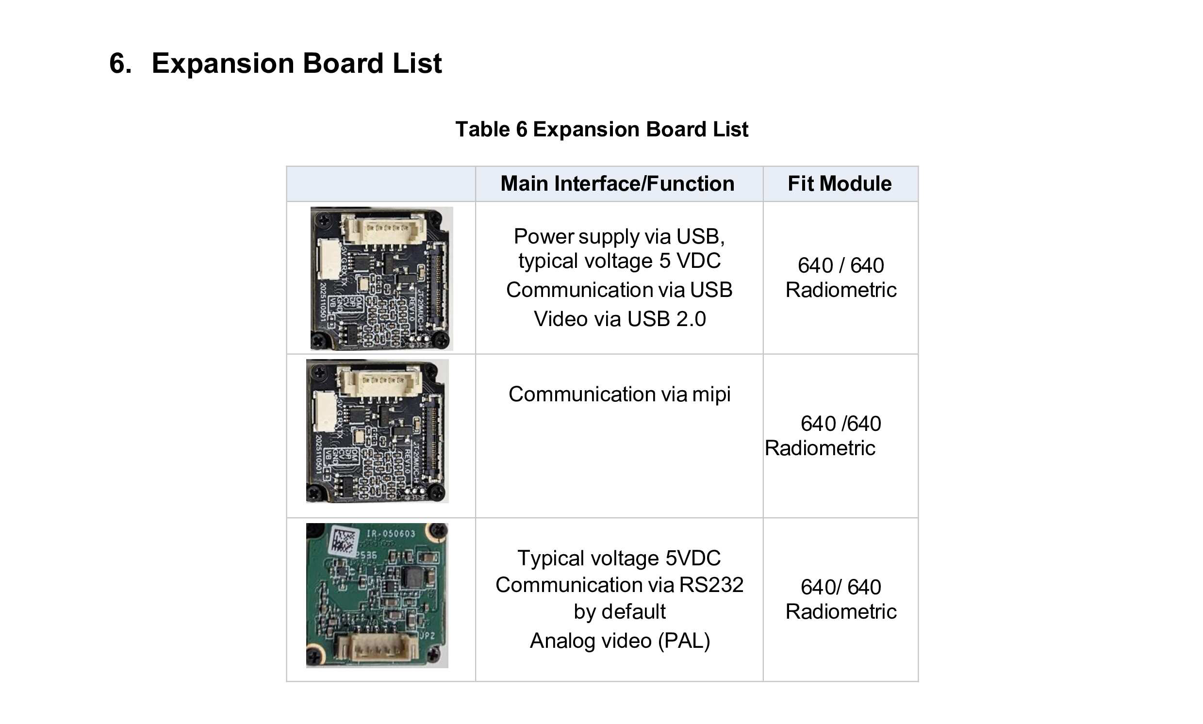 IR-MINI2 Thermal Imaging Module