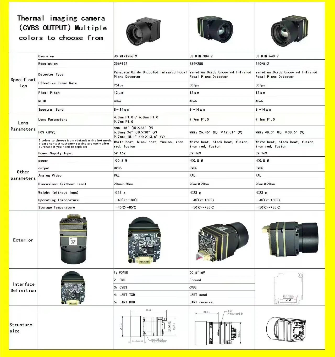 JS-MINI-CVBS Thermal Imaging Module