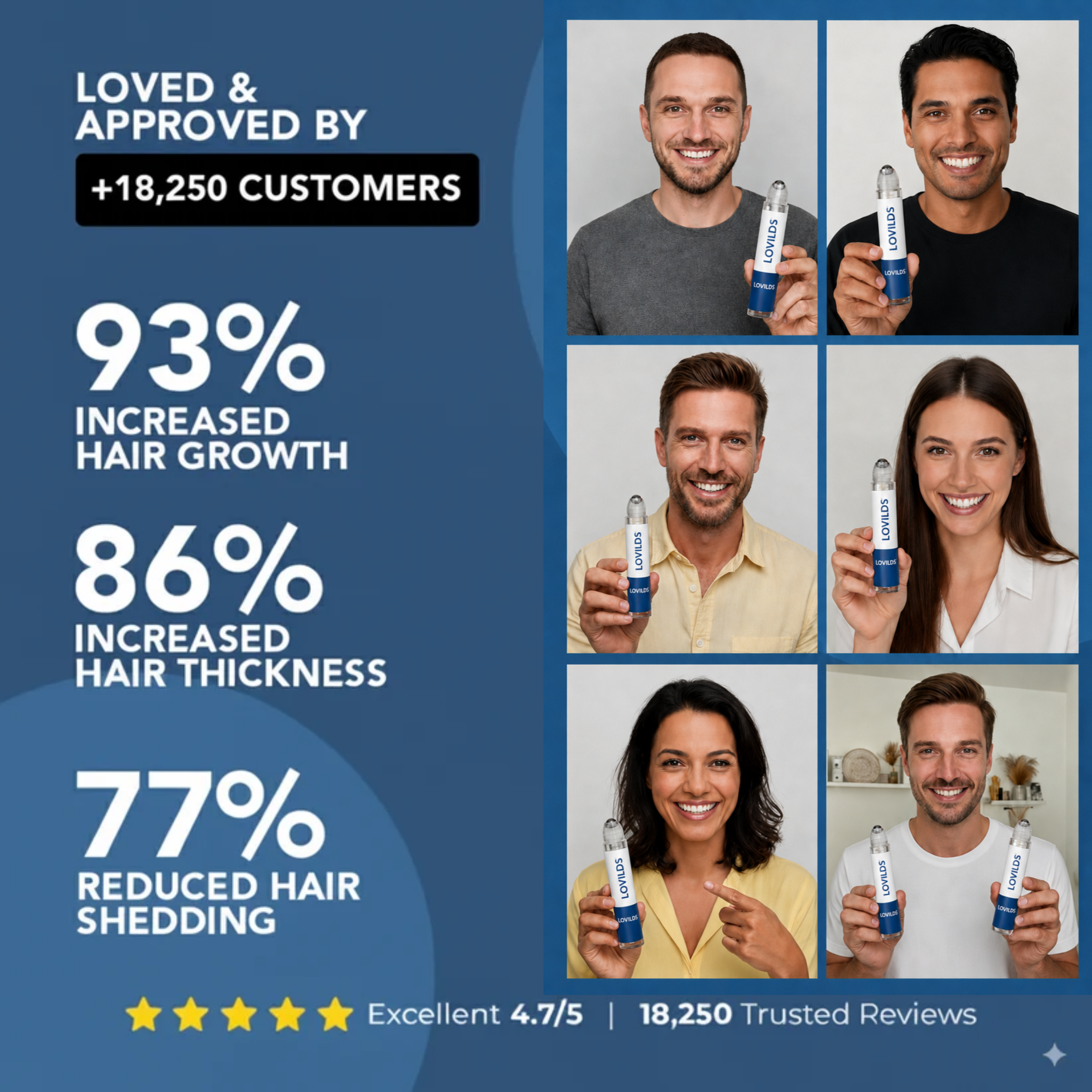 Zavnelo® Hair Growth Roll-On Serum — Combat Thinning & Promote Thicker, Fuller Hair
