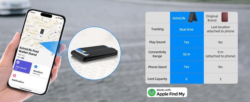 Magsafe Wallet Works with IPhong Find My, Strongest Magnetic  for iPhone , 6 Cards Holder,   with Airtag Holder Black Wireless Charging Rfid Blocking Lost Mode Durable Protection Stand Smartphone  Cellphone【Christmas】