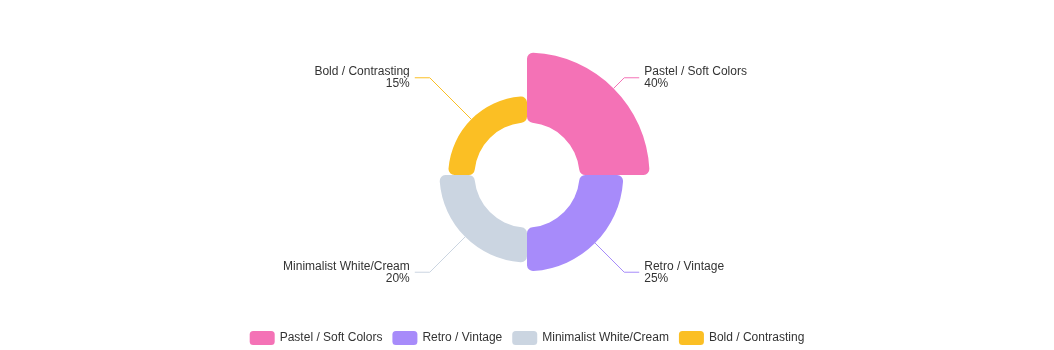 SHEIN Aesthetic Chart