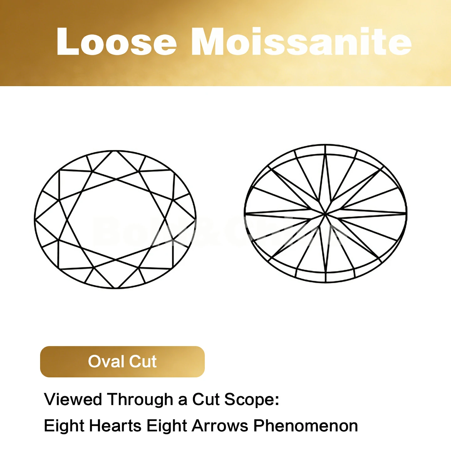 Bold&Chice Moissanite Loose Stone Oval Cut, 0.1-10CT With Unique Laser Inscription, D Color VVS1 8Heart & 8Arrow Cut, Ideal for Collection & Jewelry Design