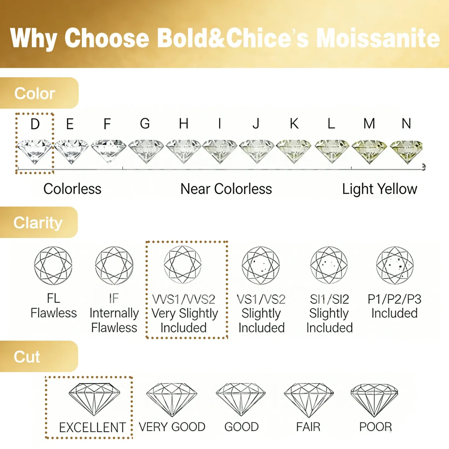 Bold&Chice Moissanite Loose Stone Marquise Cut, 0.04-4CT With Unique Laser Inscription, D Color VVS1 8Heart & 8Arrow Cut, Ideal for Collection & Jewelry Design