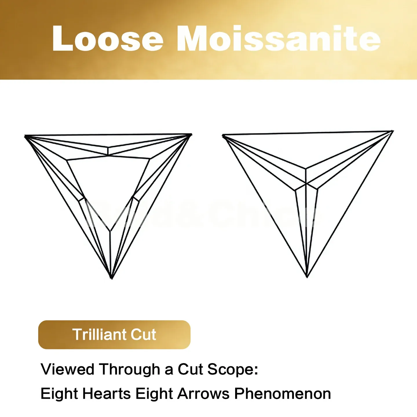Bold&Chice Moissanite Loose Stone Trilliant Cut, 0.3-3CT With Unique Laser Inscription, D Color VVS1 8Heart & 8Arrow Cut, Ideal for Collection & Jewelry Design