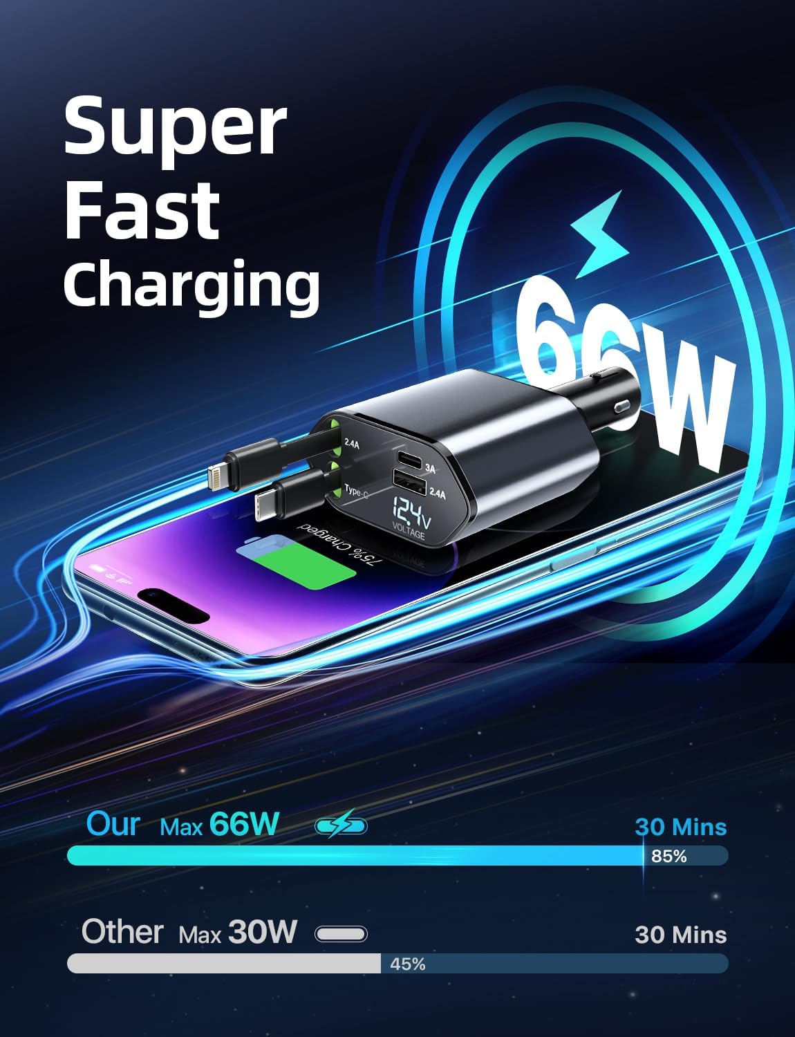 🔥New Year🏆Flash Sale⚡50K+ SOLD!4-in-1 Retractable Fast Car Charger Apple + USB Type C