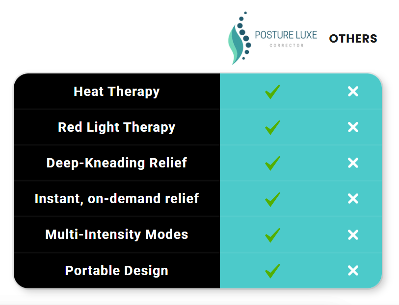 Deep-Tissue Neck & Back Massager