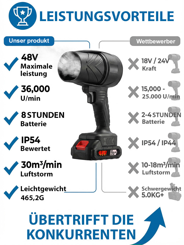 ⚡️10-stufige Windkraft Schneefräse mit Turbo-Leistung, Ausdauer von bis zu 8 Stunden