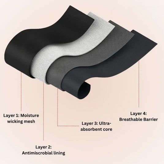 🔥2026 New Year Sale🔥Leak-Proof Underwear That Won't Let YouDown🩲