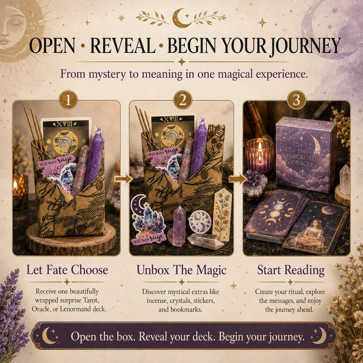 Tarot, Oracle, and Lenormand deck types