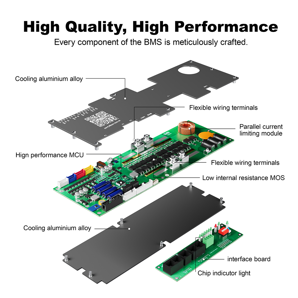 JK BMS V19 8S-16S 100A/150A/200A/300A Smart Active ESS BMS for Lifepo4/Li-ion/LTO