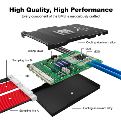 JK BMS 8S-24S 150A/200A/300A Smart Active BMS for Lifepo4/Li-ion/LTO