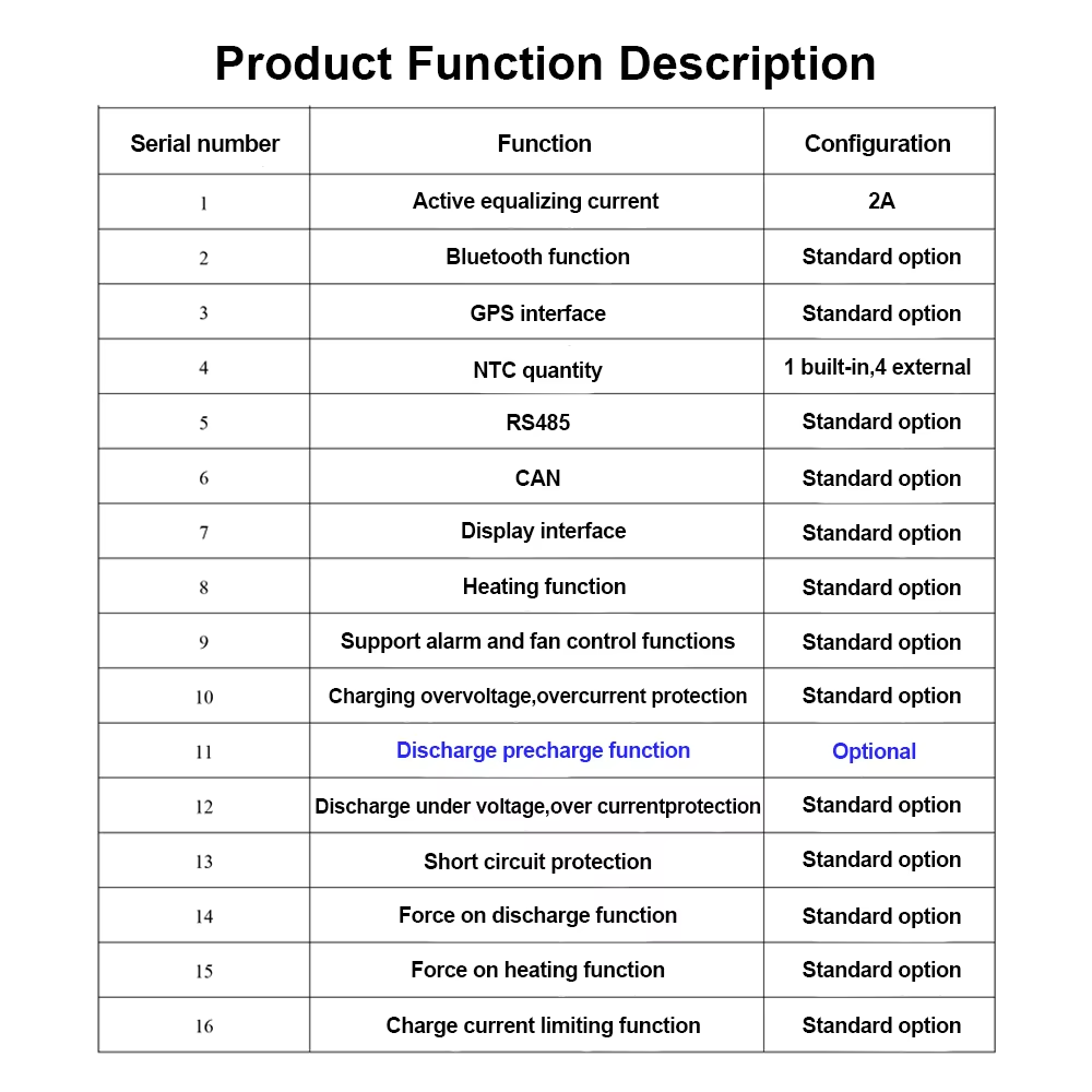JK BMS 4S-8S 200A Car Starter Smart Active BMS for Lifepo4/Li-ion/LTO
