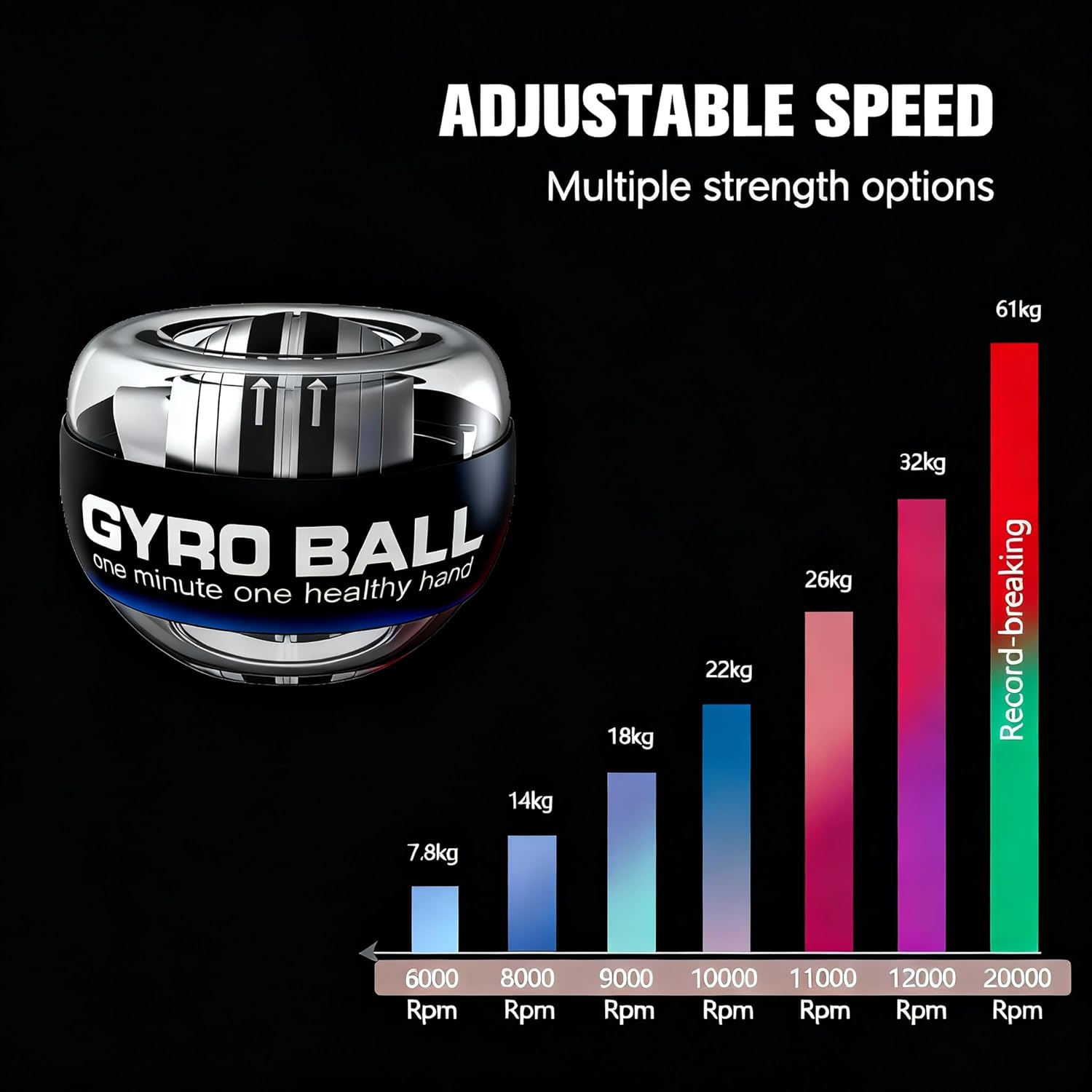 Automatic Start Gyroscopic Wrist Ball with LED Lights, Wrist Strengthener and Forearm Exerciser for Stronger Arms, Fingers, and Muscles