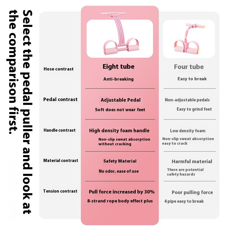 4atest pedal resistance device, detachable and adjustable pedal resistance device Multifunction Pedal Resistance Band, Elastic Pull Rope Fitness, Fu