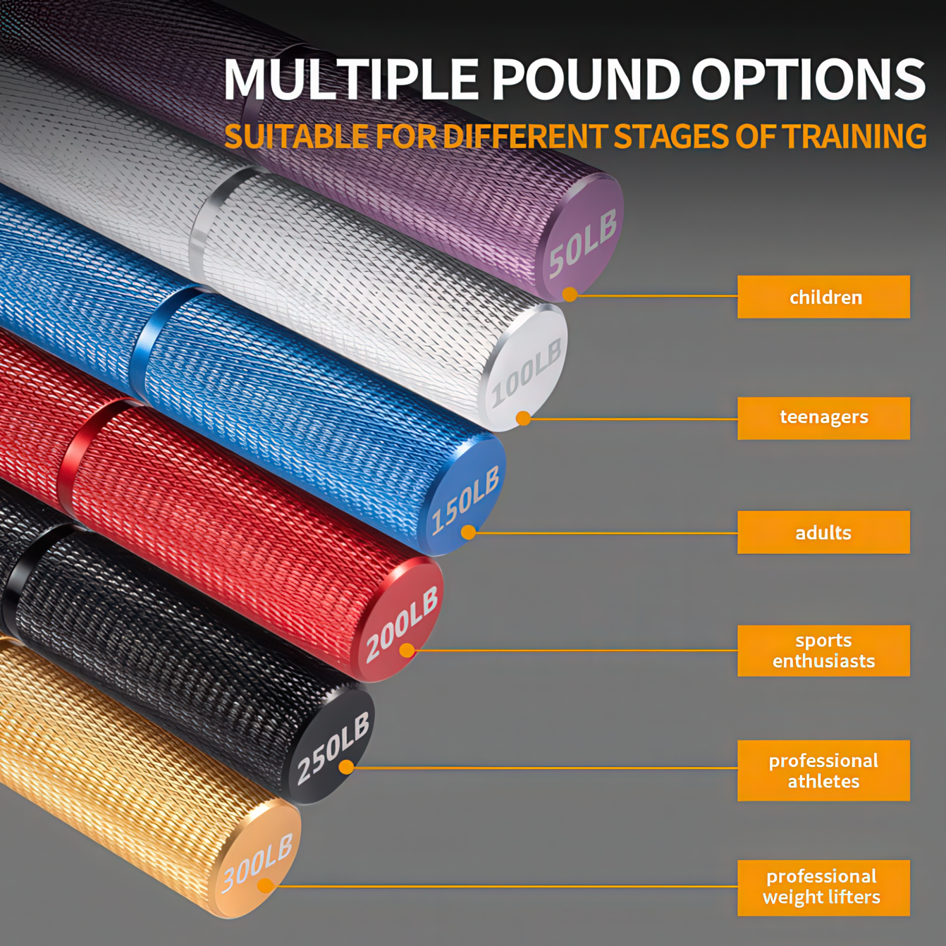 Grip Strength Trainer Set, 50-300LB(6 Pack), Wrist Forearm Strengthener, Metal No Slip, Hand Grip Gripper Strengthener for Strength Training and Exe