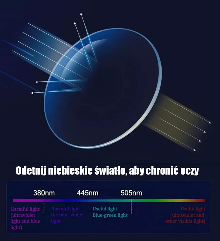 👓Okulary do czytania chroniące przed niebieskim światłem