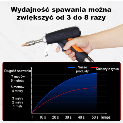 🔥🔥 [ 90 ℃ - 480 ℃ regulowalny ] Ruczna spawarka laserowa