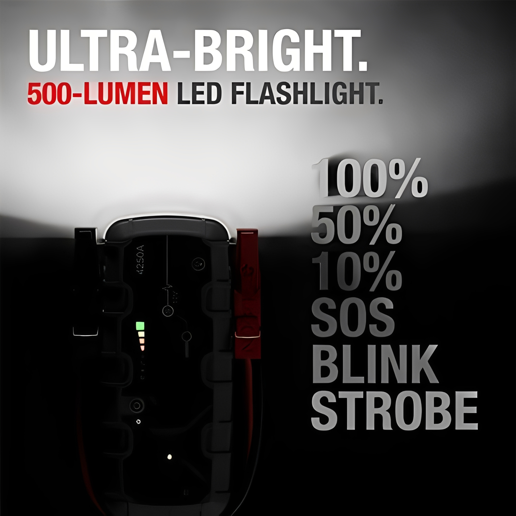 High-Power 4250A Jump Starter for 10.0L Gasoline & 8.0L Diesel Engines