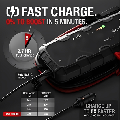 High-Power 4250A Jump Starter for 10.0L Gasoline & 8.0L Diesel Engines