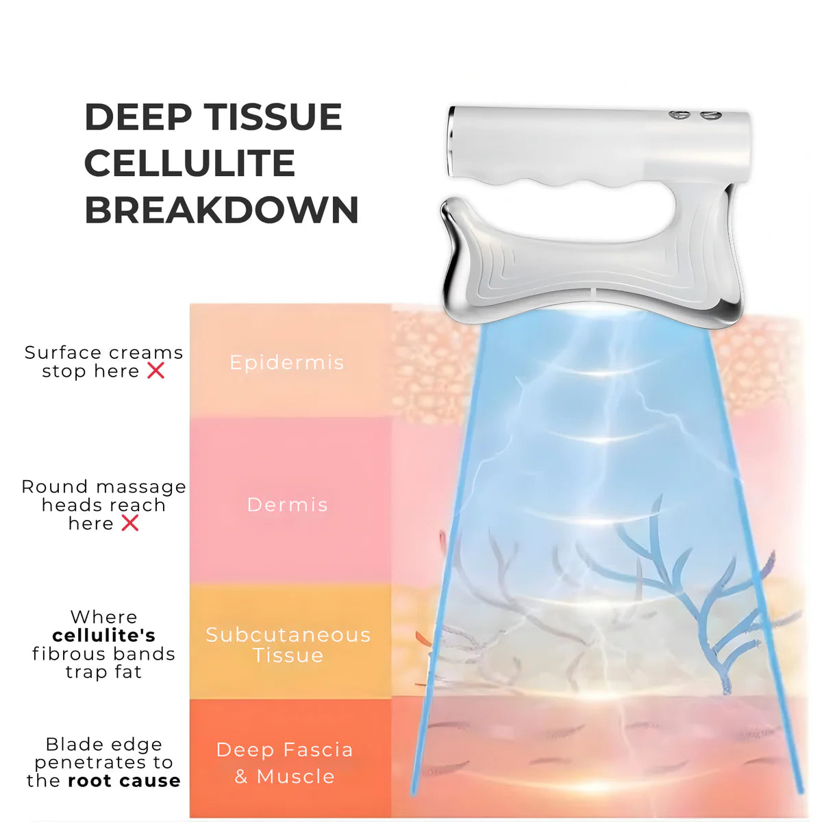 3-in-1 Fascia Relief System - Heat · Vibration · EMS