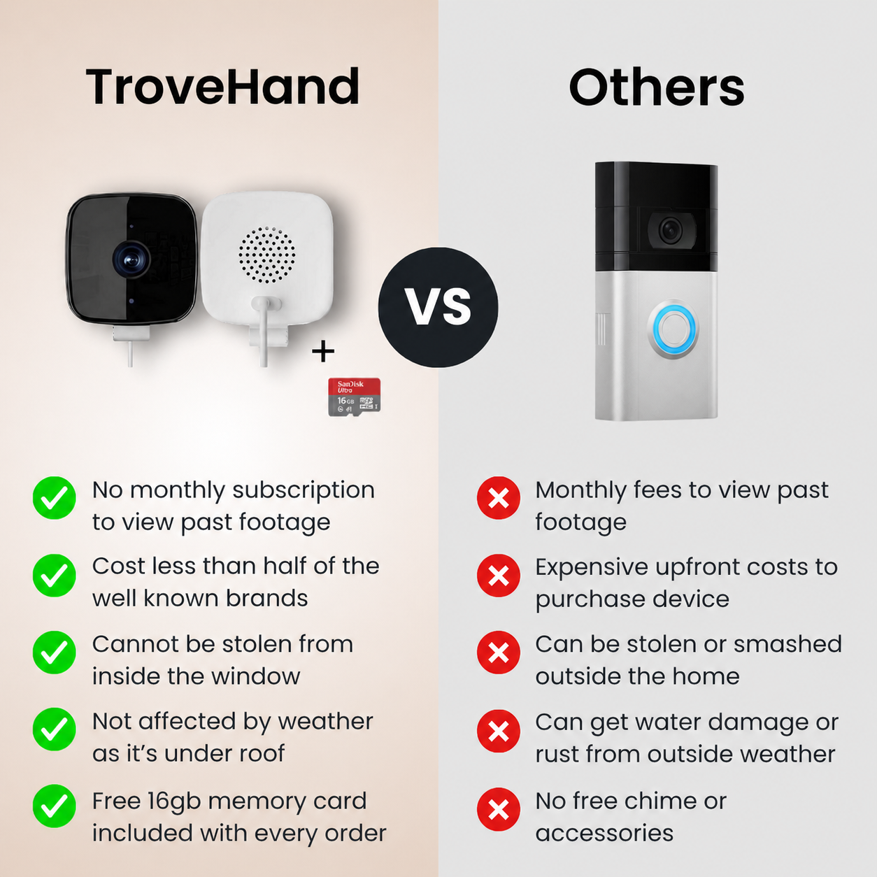 Indoor Window Security Camera