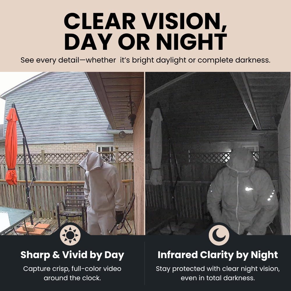 Indoor Window Security Camera