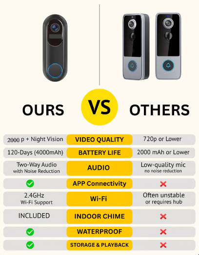 2K HD Smart Wireless Doorbell (Support Alexa、Google)