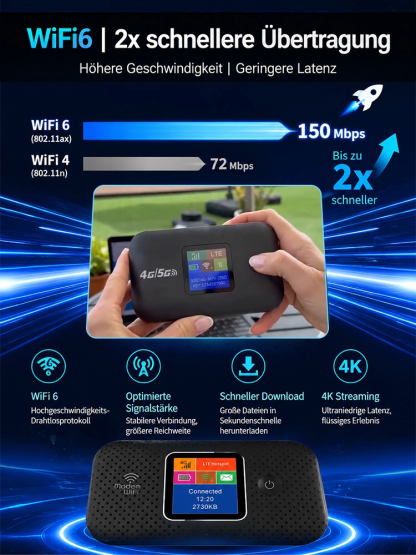 Tragbarer 5G WLAN Hotspot | 500Mbps High-Speed Internet für Unterwegs (Ohne Vertrag)